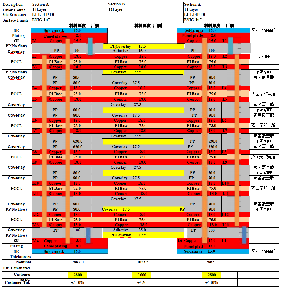 14层软硬叠构.png